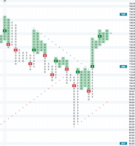 Updated chart of NVDA