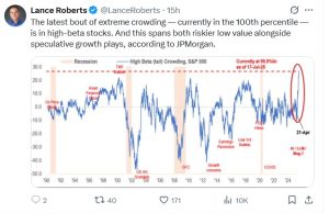A bearish stock market prediction on X (3a).