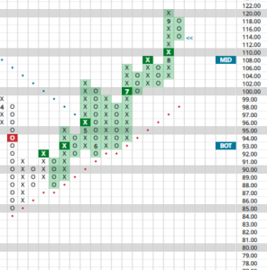 chart of XHB homebuilder ETF