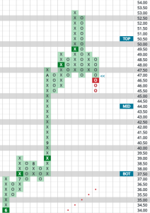 A current Point & Figure chart of silver